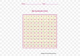 multiplication table prime number worksheet png 450x582px