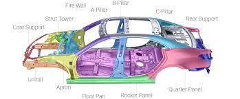 Compared way to many fenders of both types now that prove this beyond question. What Is Frame Damage Cost To Repair Vs Selling Your Car