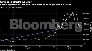 Find the top cryptocurrencies ranked by market cap with price and charts. Vxc O3zbps0zvm