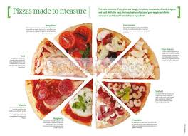 Maybe you would like to learn more about one of these? Infographics Pizzas Made To Measure Infographics90