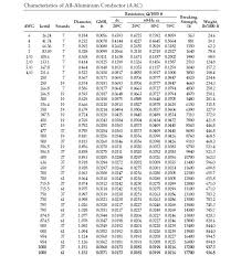 Electrical Engineering Tour Characteristics Of Power Line