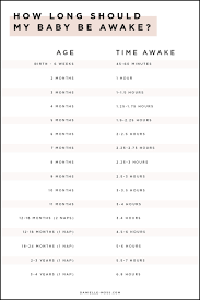 Ferber Sleep Chart Pdf Baby Sleep Positions You Need To Know