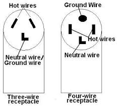 2) filabot wee wiring diagram (scroll down) 3) here is a link to the sestos pid i used. Wiring Diagram For 220v Dryer Outlet
