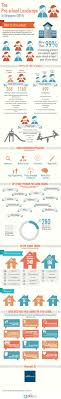 Preschool Singapore Landscape Infographic Jpg 900 5836 Singapore School Infographic Preschool
