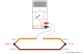 Pin On Instrumentation