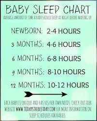Sleeping Through The Night Baby Health Baby Information