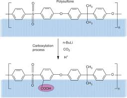 Polysulfones An Overview Sciencedirect Topics