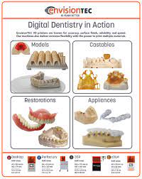 No 1 In Dental 3d Printing Clinically Approved Envisiontec 3d Printing Dental 3d Printing Industry