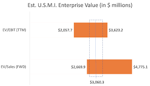 The company plans to use the ipo funds to invest in technology, grow its presence in some international markets and introduce new products. Genworth Financial Raising Capital Without China Oceanwide Nyse Gnw Seeking Alpha