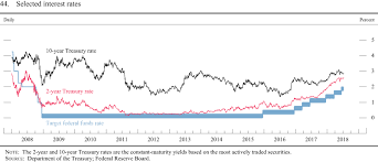 The Fed Monetary Policy Monetary Policy Report