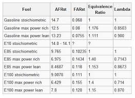 converting to e85 running bs3 efi questions efi tuning