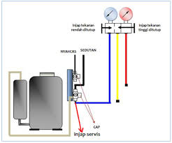 Penyaman udara kereta perlu diservis setiap 1 1/2 hingga 2 tahun sekali, atau setiap 30000 km sekali. C02 Amali Pengendalian Bahan Pendingin Blog Penyejukan Penyamanan Udara