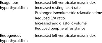 Image result for Subclinical Hyperthyroidism