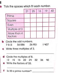 Why all the fuss about prime and composite? Prime Composite Mrs Russell S Classroom