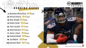 Keep up with madden nfl 22 for the win. Uzivatel Madden Nfl 22 Na Twitteru Big Ratings Shakeup For Madden21 Just Went Live Find Out Which Players Made The Biggest Jump Https T Co Mekagj3fc1 Maddenratings Https T Co 7mvr2rp9gj