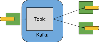 14 Apache Kafka Binder