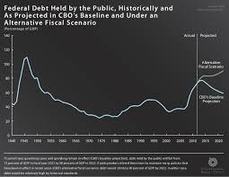 charts from cbos august 2012 budget and economic outlook