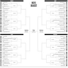 n c a a tournament bracket analysis of each region the