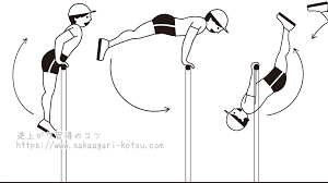 巴（ともえ）-鉄棒技の正しい形とやり方・練習方法｜逆上がり習得のコツ