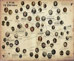 Game Of Thrones Illustrated Character Chart What A Nerd