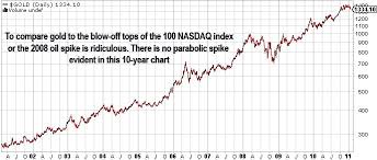 Will Junior Mining Stocks Be The Investment Of 2011 Chart