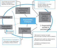4 ces capacités sont d'autant plus nécessaires dans un contexte où la globalisation impose des transformations aux modes d'action publique, ce qui a comme conséquence la diminution des ressources publiques accordées à la redistribution de la richesse et l. Pdf Le Secteur Prive Et La Lutte Contre La Pauvrete Semantic Scholar
