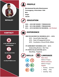 Find and hire freelance content writing freelancers in indonesia at truelancer. Do Every English And Indonesia Writing Job By Novaldy1919 Fiverr