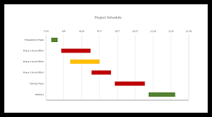 Architectural thesis proposal the right to purchase research paper of words to graphics research in duke dissertation services. How To Make A Gantt Chart In Powerpoint Free Template