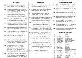Some Thoughts On Oklahoma States Depth Chart For Tulsa