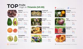 The story of the discovery of thiamin goes back nearly 400 years, and is a great example of how science really works. Top Fruits High In Thiamin Vit B1