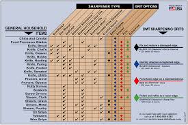 57 Judicious Blade Steel Chart