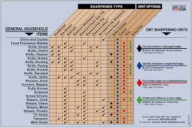 57 Judicious Blade Steel Chart