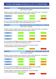 Tableau Methode Slim Data Regime Aliment Riche En Proteine Perdre Du Poids