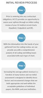 Hcc Coding Midas It Services