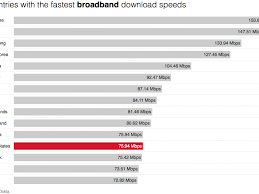 Global Internet Speeds Got 30 Percent Faster In 2017 Vox