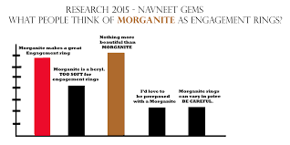 Morganite Engagement Rings Dazzling Research Jck