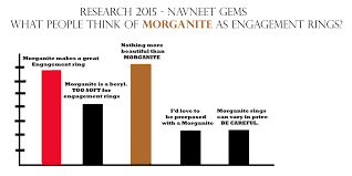 morganite engagement rings dazzling research jck