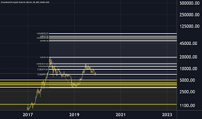 Trader Consensio Trading Ideas Charts Tradingview