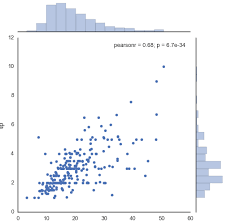 how to implement a jointplot using d3js stack overflow