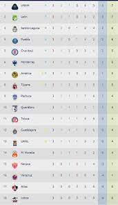 Sigue toda la actualidad de la liga de expansión, noticias, estadísticas,. Best Photography Pro La Tabla De La Liga Mx
