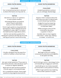 You'll use them all the time in normal conversations, but in the heat of a date, you can find yourself struggling. How To Ask Great Questions