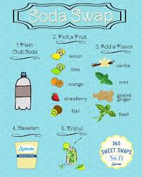 Splenda 365 Sweet Swaps Splenda Sweet Swaps No Calorie Foods