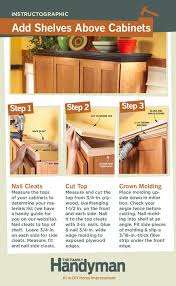 shelves above kitchen cabinets