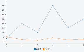 exporting c3 js line charts to png images does not work