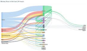 Crypto twitter is still catching on, with. Cryptocurrency In Crisis Due To Stock Market Crash Atoz Markets Forex News Trading Tools