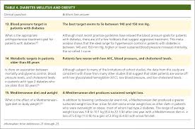 Top 20 Research Studies Of 2016 For Primary Care Physicians