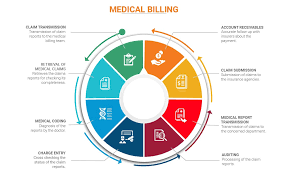 51 Expert Medical Billing Chart