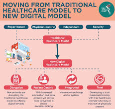 Health and wellness current value sales continue to increase in malaysia, with recovering consumer confidence supporting demand for both health and wellness packaged foods and beverages. The Rise Of Digital Healthcare The Asean Post