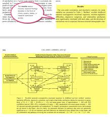 Theses structured using this format usually short and concise. How Do I Know If A Research Article Is Empirical Library Faq