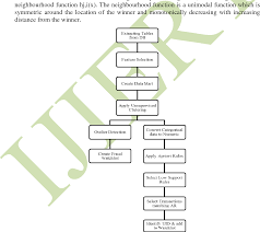 Our experts use analytics to encounter the. Fraud Analytics A Survey On Bank Fraud And Fraud Prediction Using Unsupervised Learning Based Approach Semantic Scholar